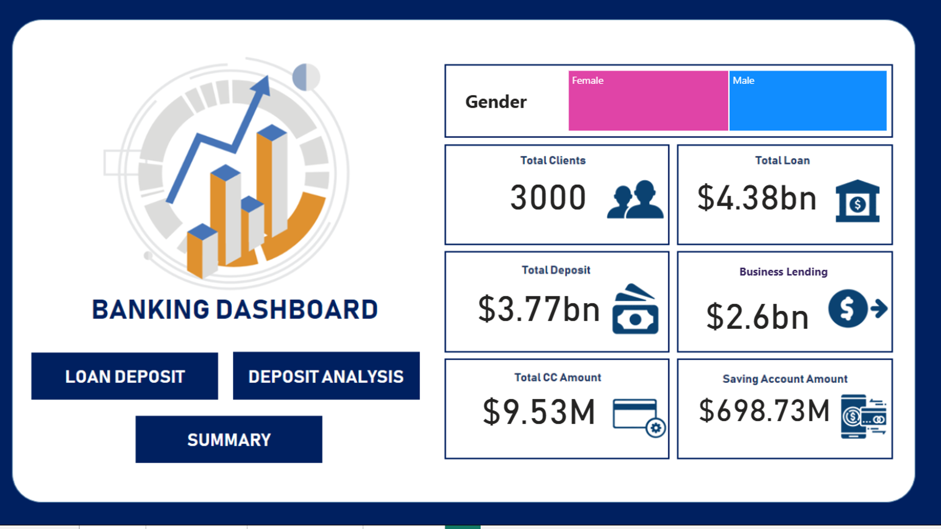 Banking Dashboard
